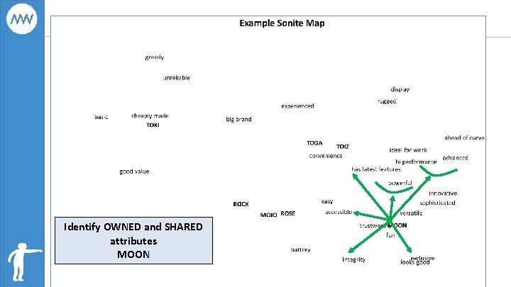 Identify OWNED and SHARED attributes MOON 