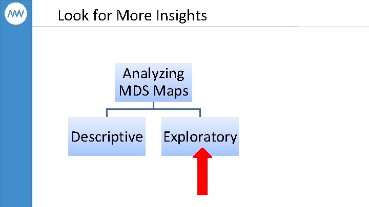 Look for More Insights Analyzing MDS Maps Descriptive Exploratory 
