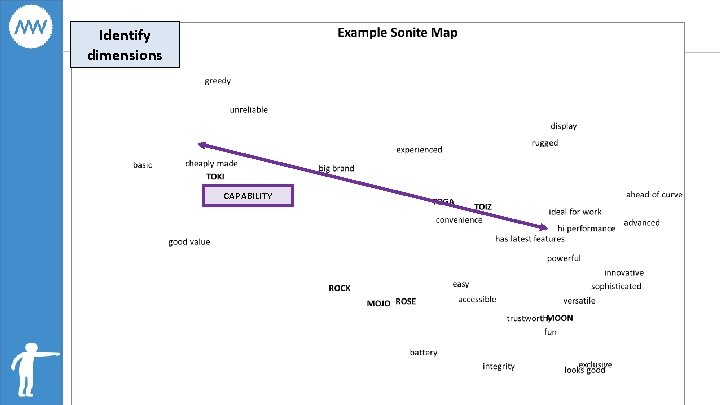 Identify dimensions CAPABILITY 