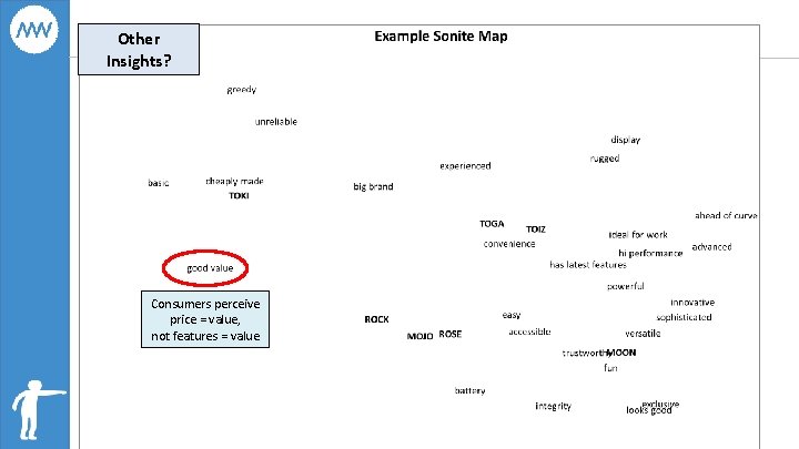 Other Insights? Consumers perceive price = value, not features = value 