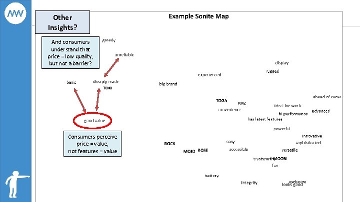 Other Insights? And consumers understand that price = low quality, but not a barrier?