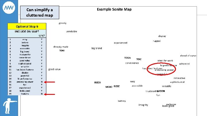 Can simplify a cluttered map 