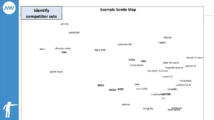 Identify competitor sets 