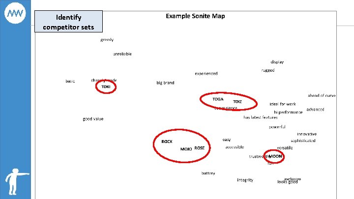 Identify competitor sets 