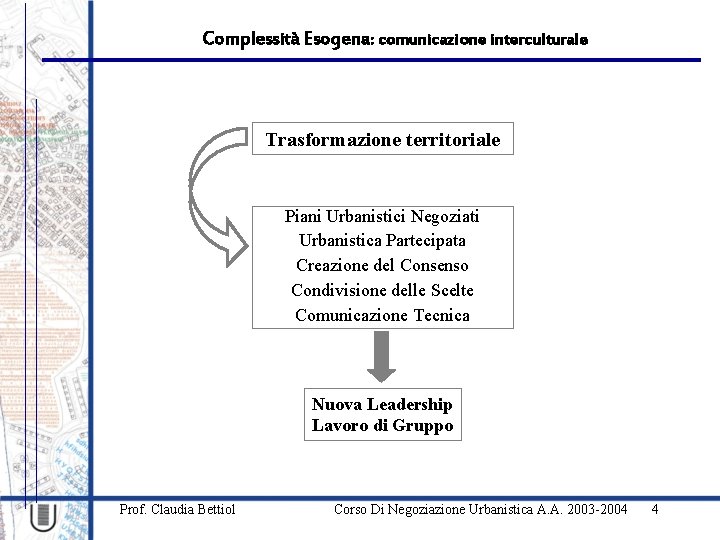 Complessità Esogena: comunicazione interculturale Trasformazione territoriale Piani Urbanistici Negoziati Urbanistica Partecipata Creazione del Consenso