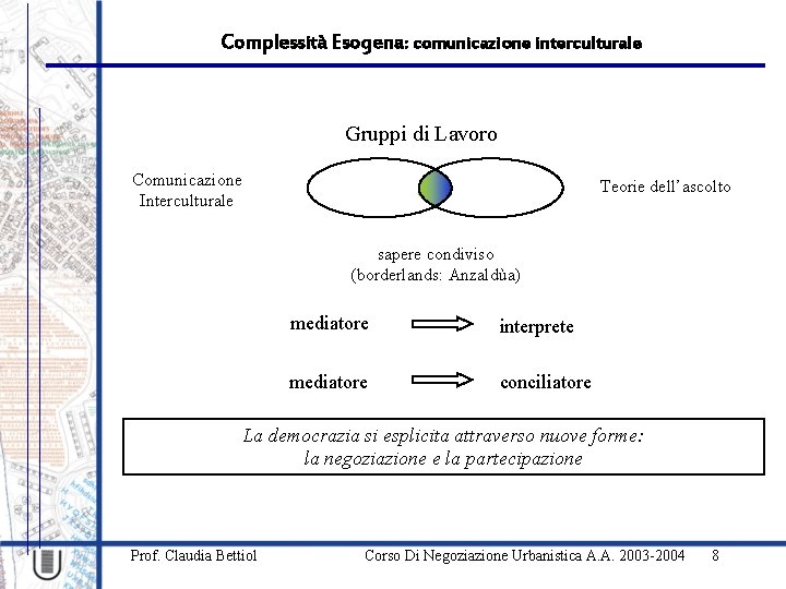 Complessità Esogena: comunicazione interculturale Gruppi di Lavoro Comunicazione Interculturale Teorie dell’ascolto sapere condiviso (borderlands:
