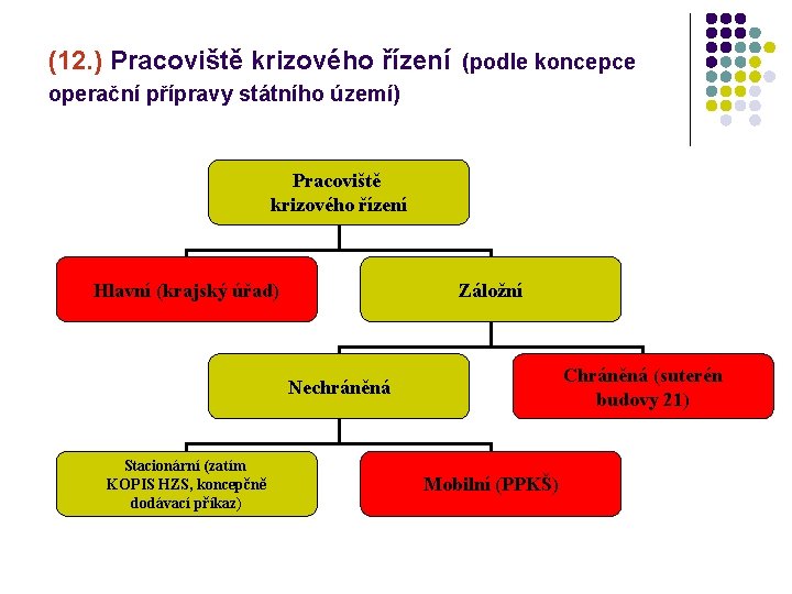 (12. ) Pracoviště krizového řízení (podle koncepce operační přípravy státního území) Pracoviště krizového řízení