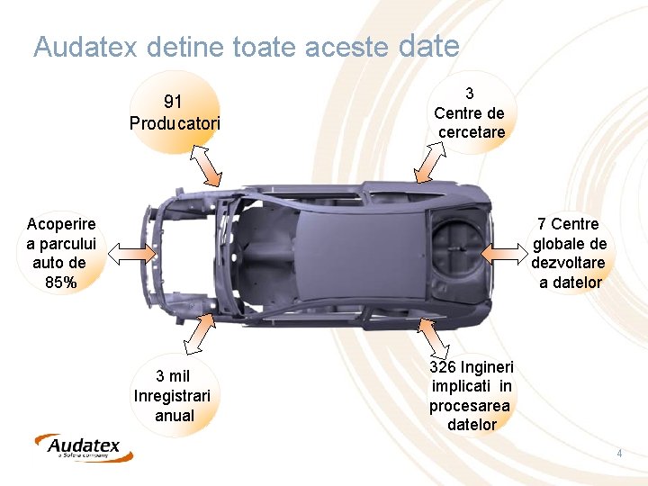 Audatex detine toate aceste date 91 Producatori 3 Centre de cercetare Acoperire a parcului