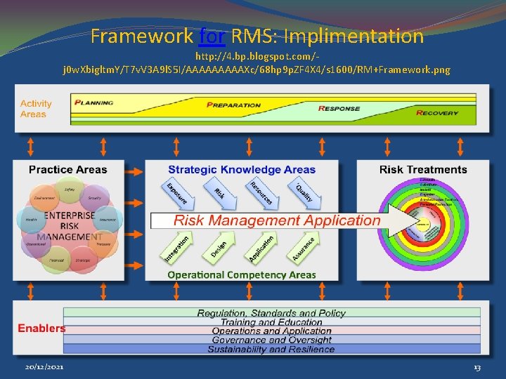 Framework for RMS: Implimentation http: //4. bp. blogspot. com/j 0 w. Xbigltm. Y/T 7