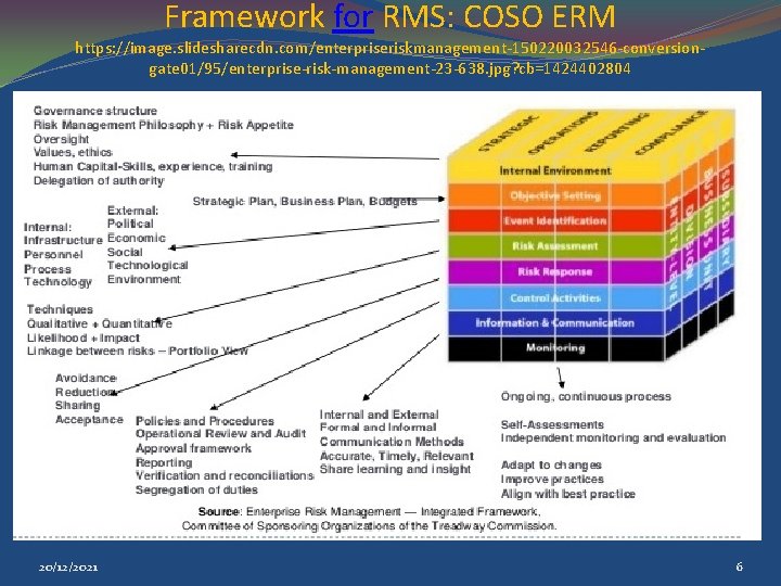 Framework for RMS: COSO ERM https: //image. slidesharecdn. com/enterpriseriskmanagement-150220032546 -conversiongate 01/95/enterprise-risk-management-23 -638. jpg? cb=1424402804