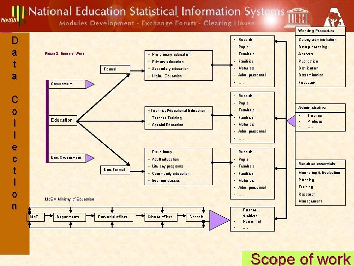 Dat Format Social Work D a t a Source Adopted from Systems
