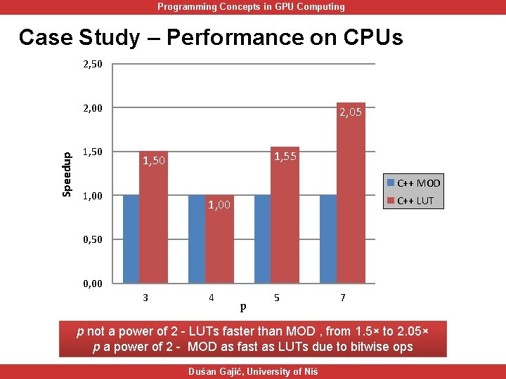 Programming Concepts in GPU Computing Case Study – Performance on CPUs 2, 50 Speedup