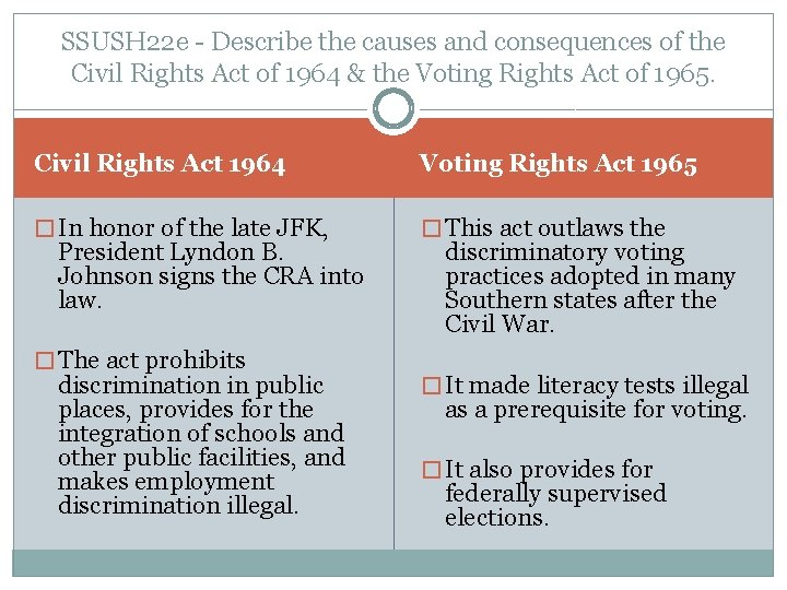 SSUSH 22 e - Describe the causes and consequences of the Civil Rights Act