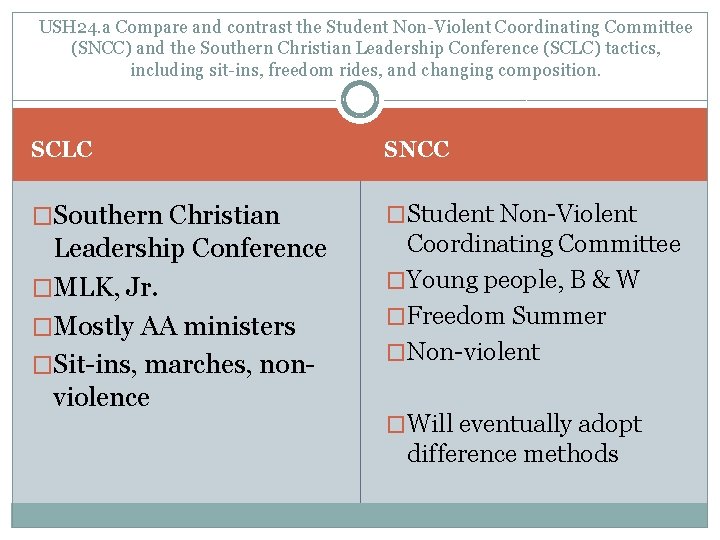 USH 24. a Compare and contrast the Student Non-Violent Coordinating Committee (SNCC) and the