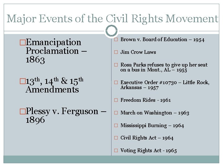 Major Events of the Civil Rights Movement �Emancipation Proclamation – 1863 � Brown v.