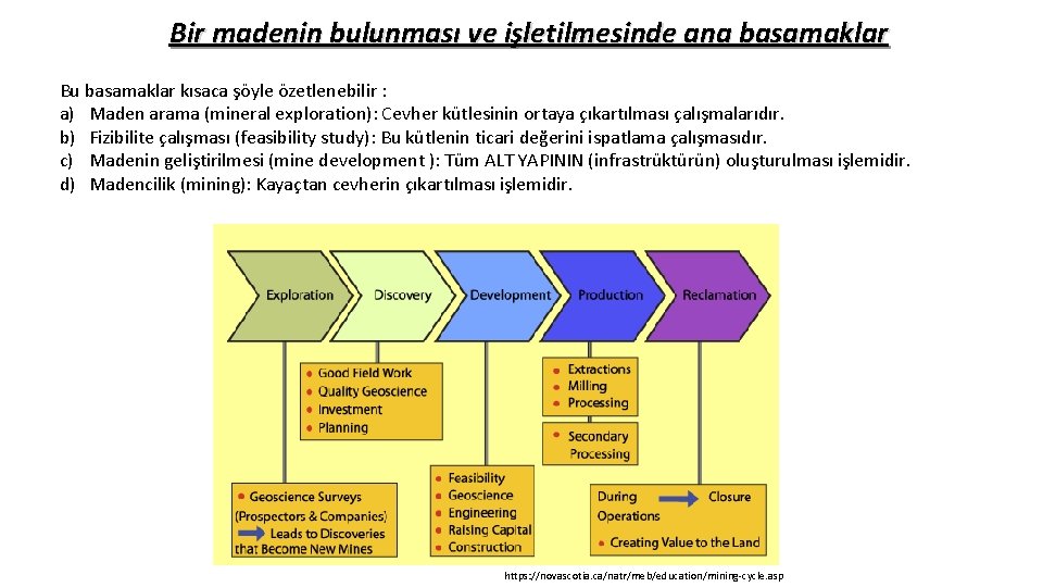 Bir madenin bulunması ve işletilmesinde ana basamaklar Bu basamaklar kısaca şöyle özetlenebilir : a)