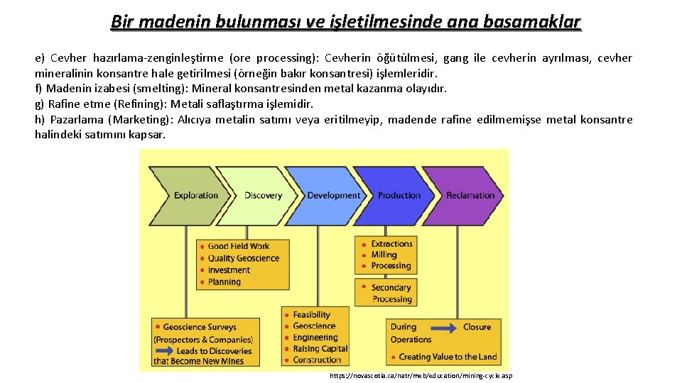 Bir madenin bulunması ve işletilmesinde ana basamaklar e) Cevher hazırlama-zenginleştirme (ore processing): Cevherin öğütülmesi,