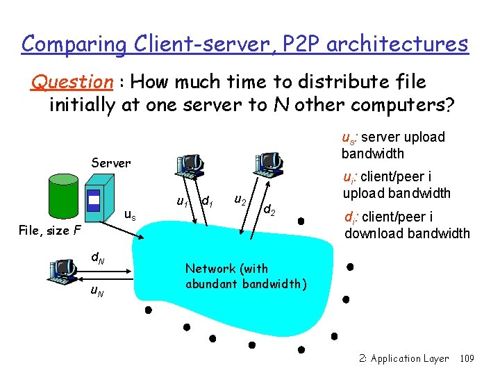 Comparing Client-server, P 2 P architectures Question : How much time to distribute file