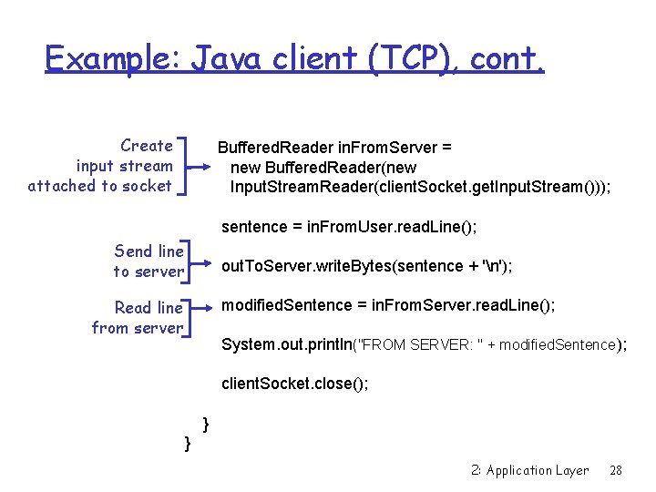 Example: Java client (TCP), cont. Create input stream attached to socket Buffered. Reader in.