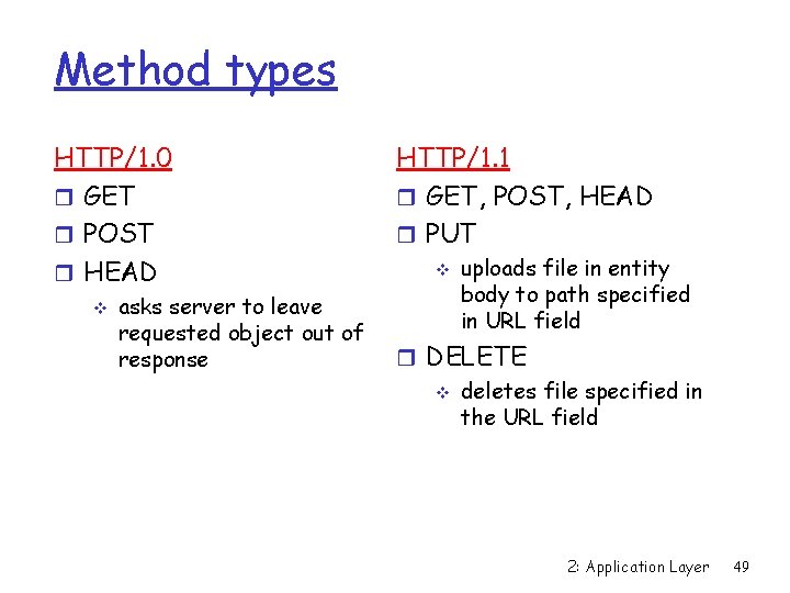 Method types HTTP/1. 0 r GET r POST r HEAD v asks server to