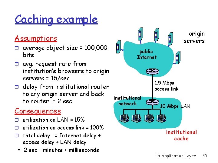 Caching example origin servers Assumptions r average object size = 100, 000 bits r