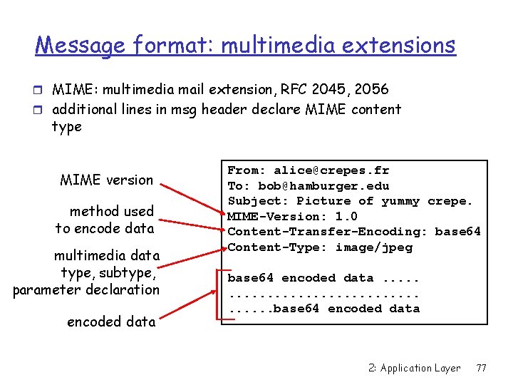 Message format: multimedia extensions r MIME: multimedia mail extension, RFC 2045, 2056 r additional