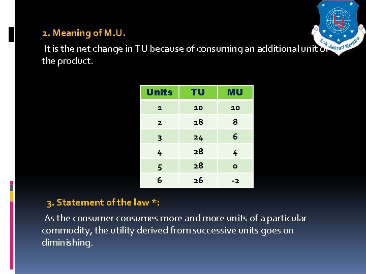 2. Meaning of M. U. It is the net change in TU because of