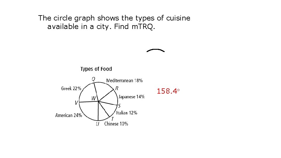 The circle graph shows the types of cuisine available in a city. Find m.