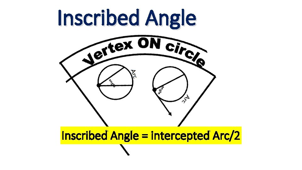 Inscribed Angle = intercepted Arc/2 