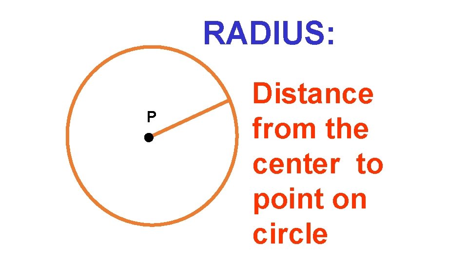 RADIUS: P Distance from the center to point on circle 