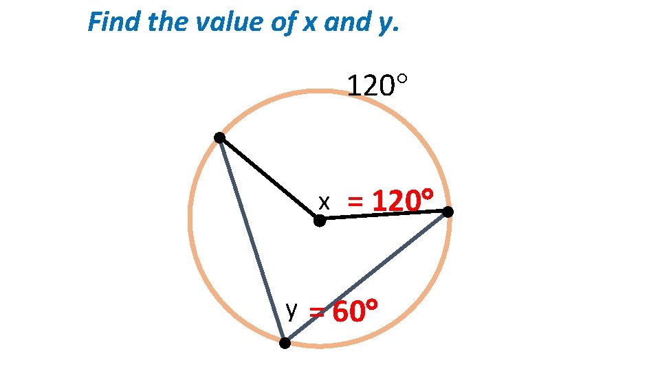 Find the value of x and y. 120 x y = 120 = 60