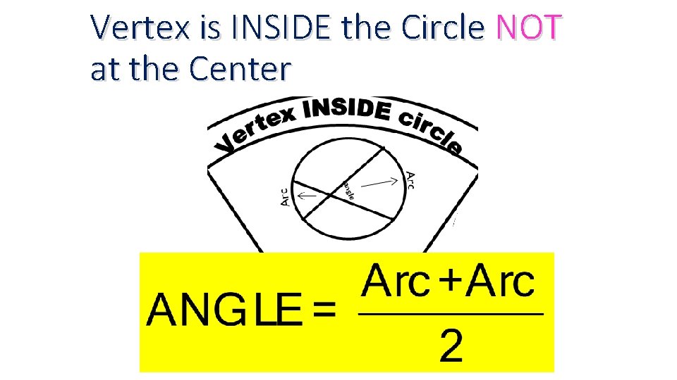 Vertex is INSIDE the Circle NOT at the Center 