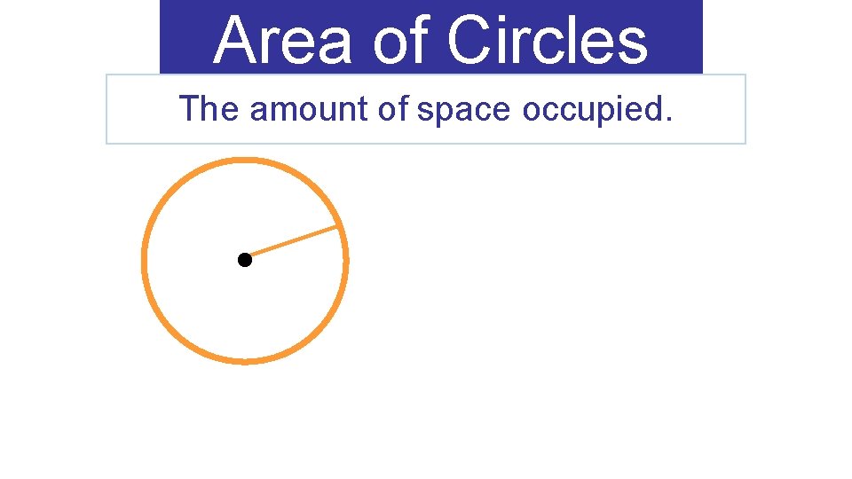 Area of Circles The amount of space occupied. r A= 2 pr 