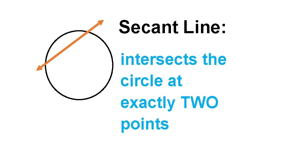 Secant Line: intersects the circle at exactly TWO points 
