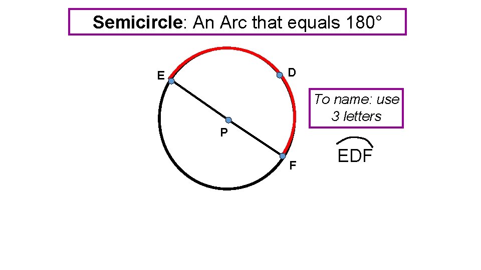Semicircle: An Arc that equals 180° D E To name: use 3 letters P