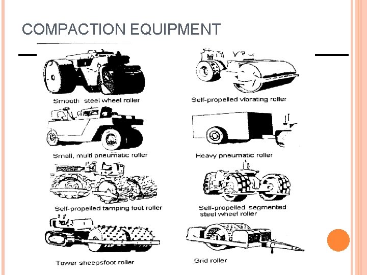 CONSTRUCTION METHODS TECHNOLOGY CIVL 462 Lecture No 5