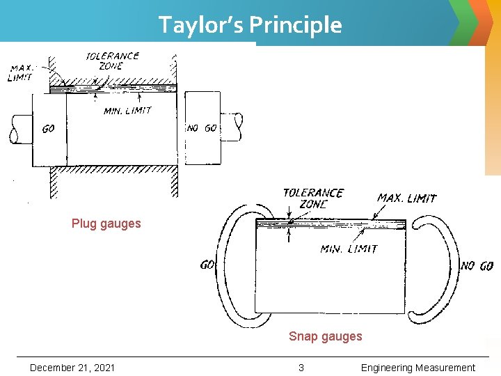 LOGO Engineering Measurement Dr Juma Y Alaydi Gauge
