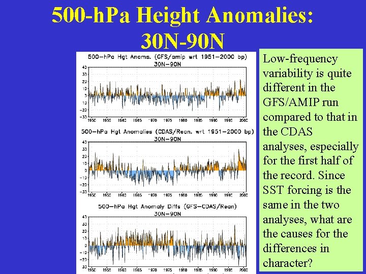500 -h. Pa Height Anomalies: 30 N-90 N Low-frequency variability is quite different in