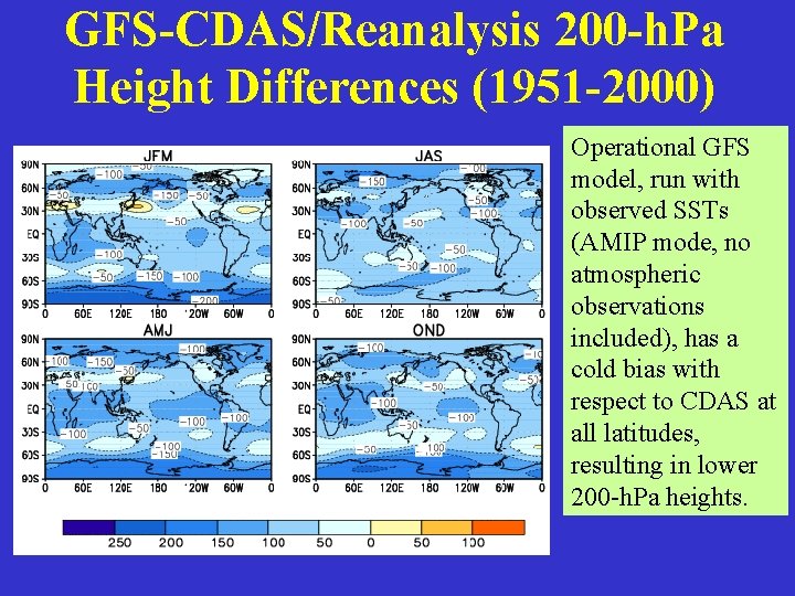 GFS-CDAS/Reanalysis 200 -h. Pa Height Differences (1951 -2000) Operational GFS model, run with observed