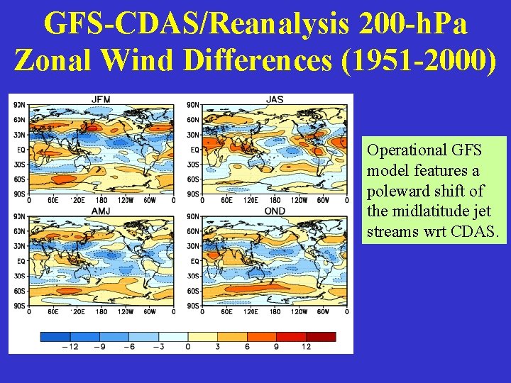 GFS-CDAS/Reanalysis 200 -h. Pa Zonal Wind Differences (1951 -2000) Operational GFS model features a