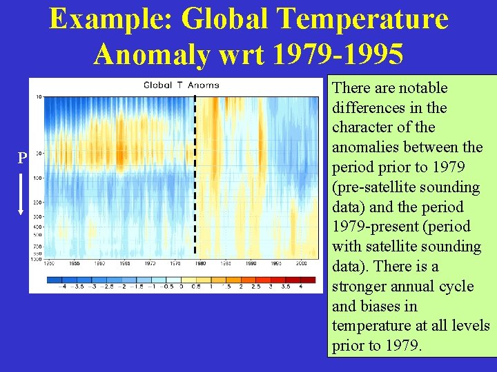 Example: Global Temperature Anomaly wrt 1979 -1995 P There are notable differences in the