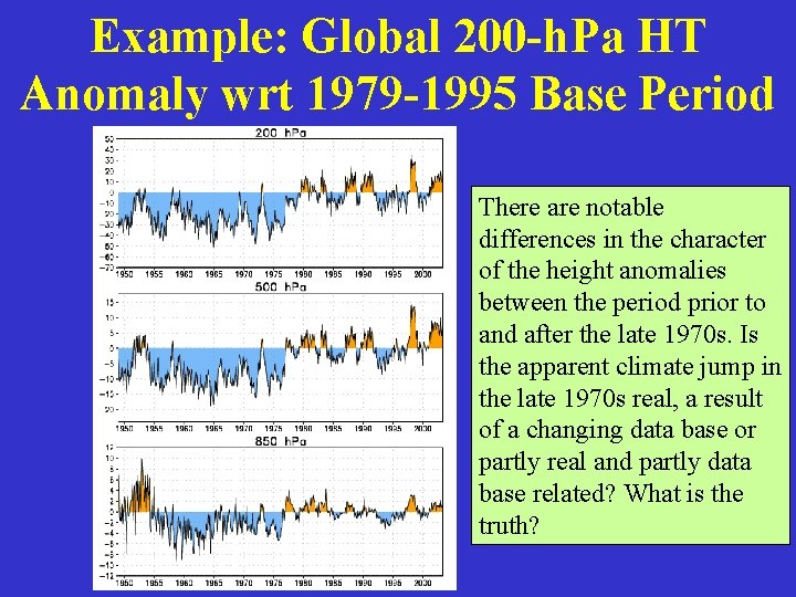 Example: Global 200 -h. Pa HT Anomaly wrt 1979 -1995 Base Period There are