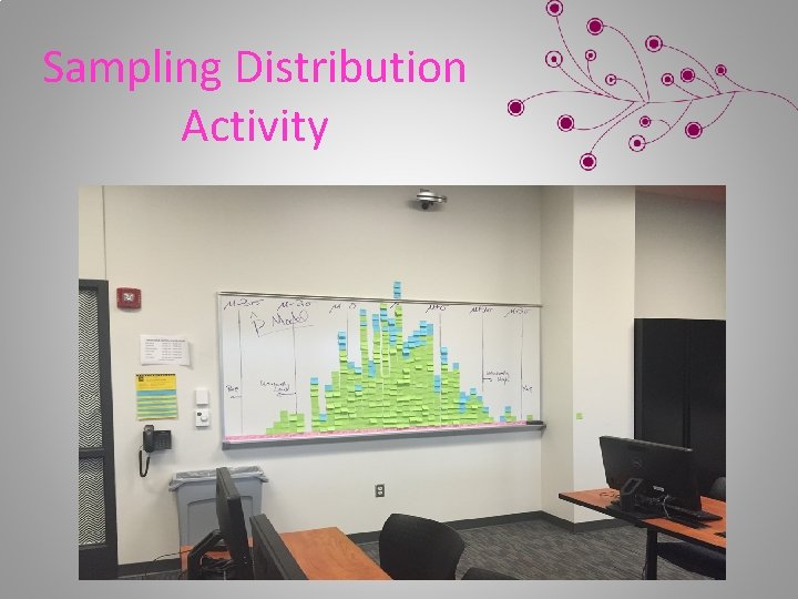 Sampling Distribution Activity 