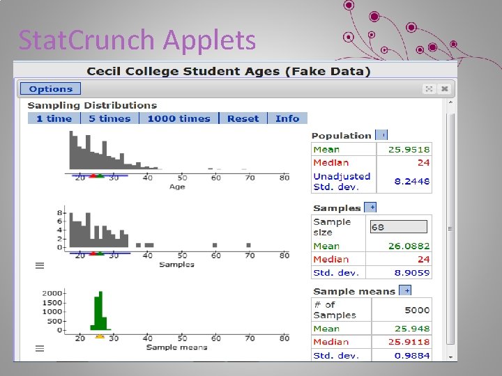 Stat. Crunch Applets 