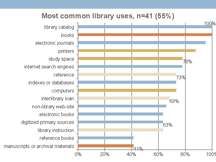 Library Use THE UNDERSTANDING LIBRARY IMPACTS PROTOCOL DEMONSTRATING ACADEMIC LIBRARY