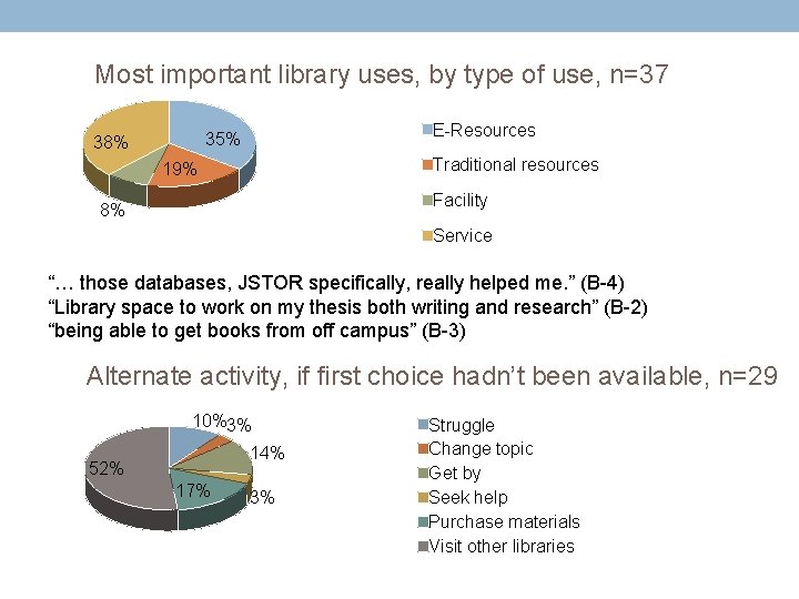 Using Library Resources Example THE UNDERSTANDING LIBRARY IMPACTS PROTOCOL DEMONSTRATING ACADEMIC LIBRARY