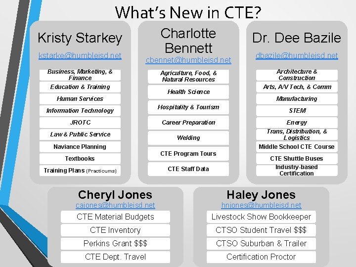 What’s New in CTE? Kristy Starkey kstarke@humbleisd. net Charlotte Bennett Dr. Dee Bazile Agriculture,