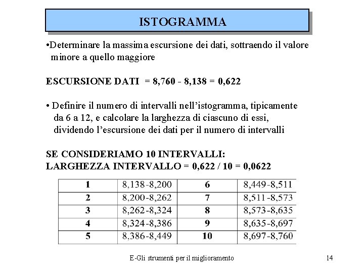 ISTOGRAMMA • Determinare la massima escursione dei dati, sottraendo il valore minore a quello