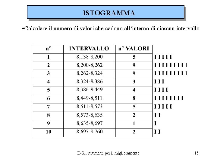 ISTOGRAMMA • Calcolare il numero di valori che cadono all’interno di ciascun intervallo E-Gli