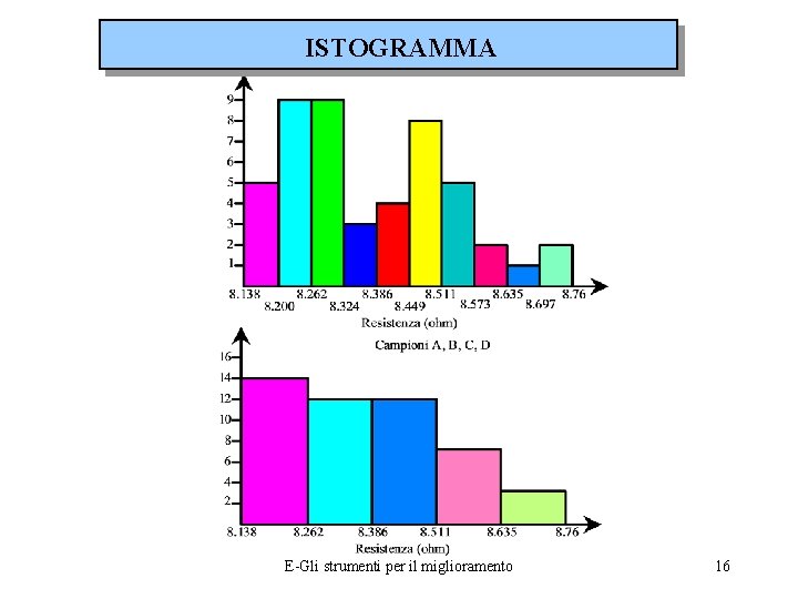 ISTOGRAMMA E-Gli strumenti per il miglioramento 16 